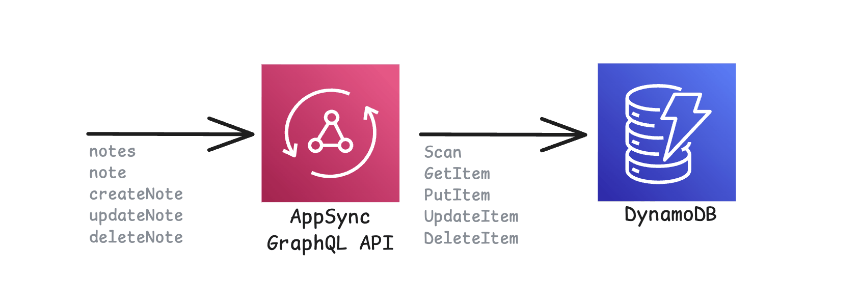 arch.png